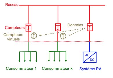 autoconsommation-sans-enedis autoconsommation sans déclaration enedis