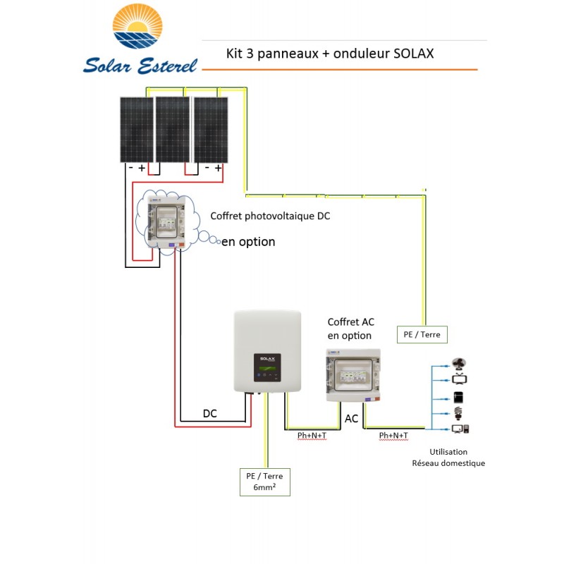 autoconsommation-solaire-34 panneau solaires autoconsommation
