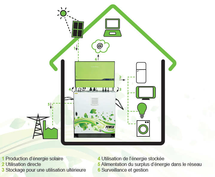 autoconsommation-solaire-9 installation solaire autoconsommation
