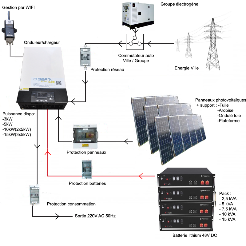 autonomie-pv installation autonome pour habitation photovoltaique