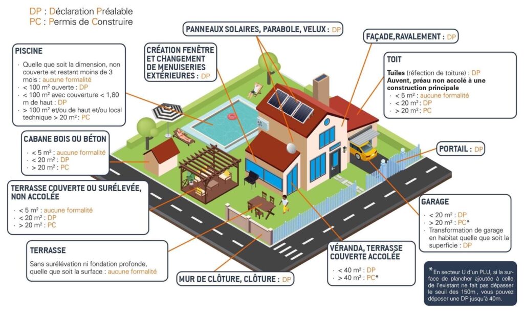 découvrez comment enedis contribue à l'urbanisme durable en france, en intégrant les infrastructures électriques dans les projets d'aménagement urbain pour des villes plus connectées et écologiques.