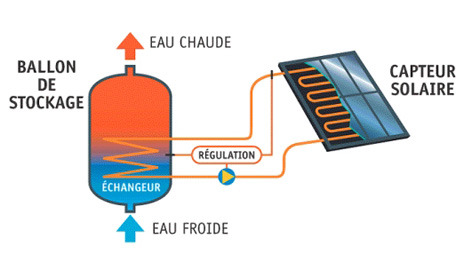 avantages-capteurs-photovoltaiques-2 Découvrez les avantages des capteurs solaires photovoltaïques pour votre entreprise