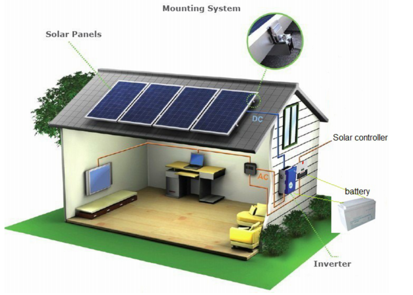 avantages-inconvenients-photovoltaiques-3 Les avantages et inconvénients des installations photovoltaïques
