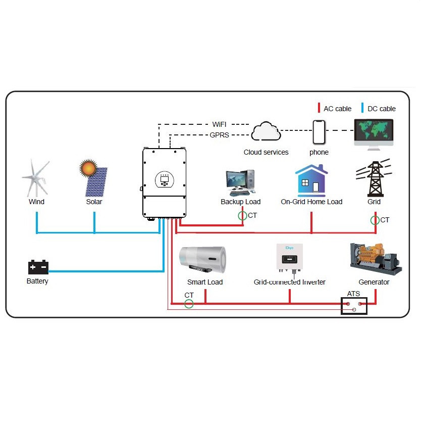 avantages-onduleur-injection-photovoltaique Pourquoi choisir un onduleur d'injection pour votre installation photovoltaïque ?