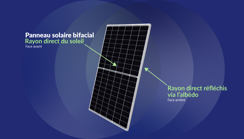 découvrez les nombreux avantages des panneaux solaires : une énergie renouvelable et économique, des réductions sur vos factures d'électricité, une valorisation de votre patrimoine immobilier et un impact positif sur l'environnement. optez pour une solution durable et efficientes dès aujourd'hui.