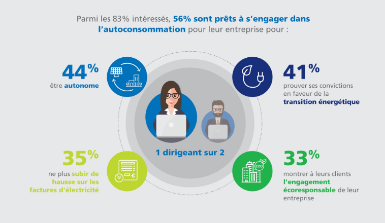 avantages-photovoltaique-autonome L'intérêt d'une installation photovoltaïque autonome pour votre énergie