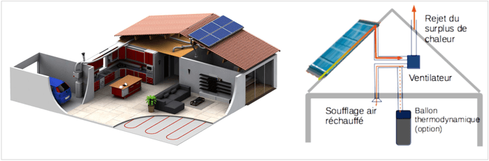 avantages-photovoltaique-hybride Vous ne devinerez jamais les avantages de l'installation photovoltaïque hybride !