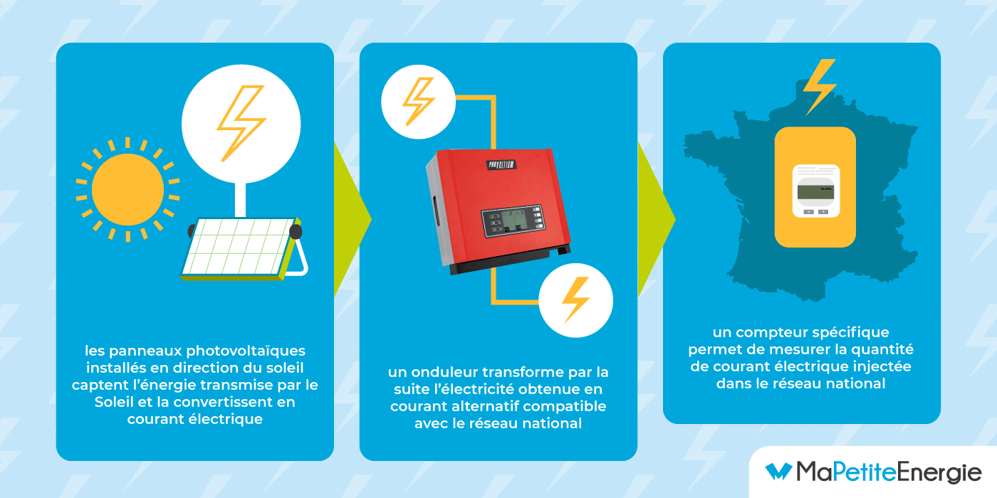 avantages-photovoltaique avantages du photovoltaique