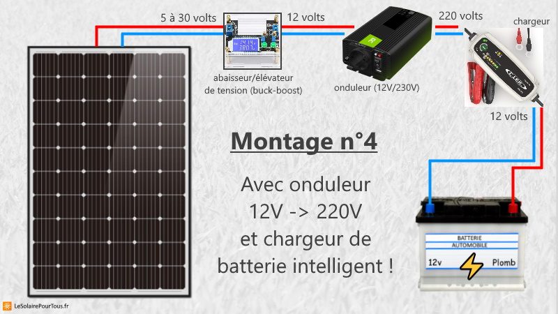 batteries-photovoltaiques-19 Les batteries pour l'installation photovoltaïque : intérêt et choix