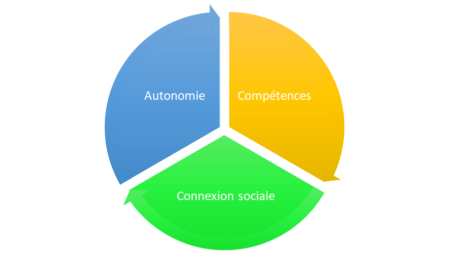 besoin-3 watt you need