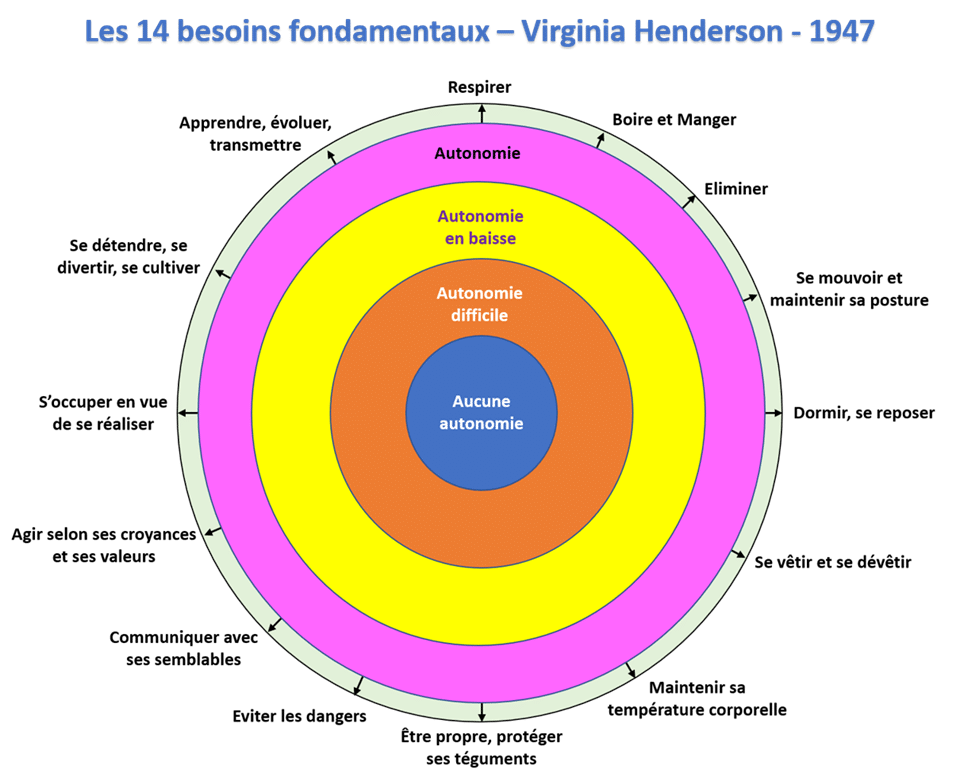 découvrez les différents aspects du besoin, de sa définition à son impact sur nos vies quotidiennes. explorez comment les besoins influencent nos choix, nos comportements et nos interactions sociales.