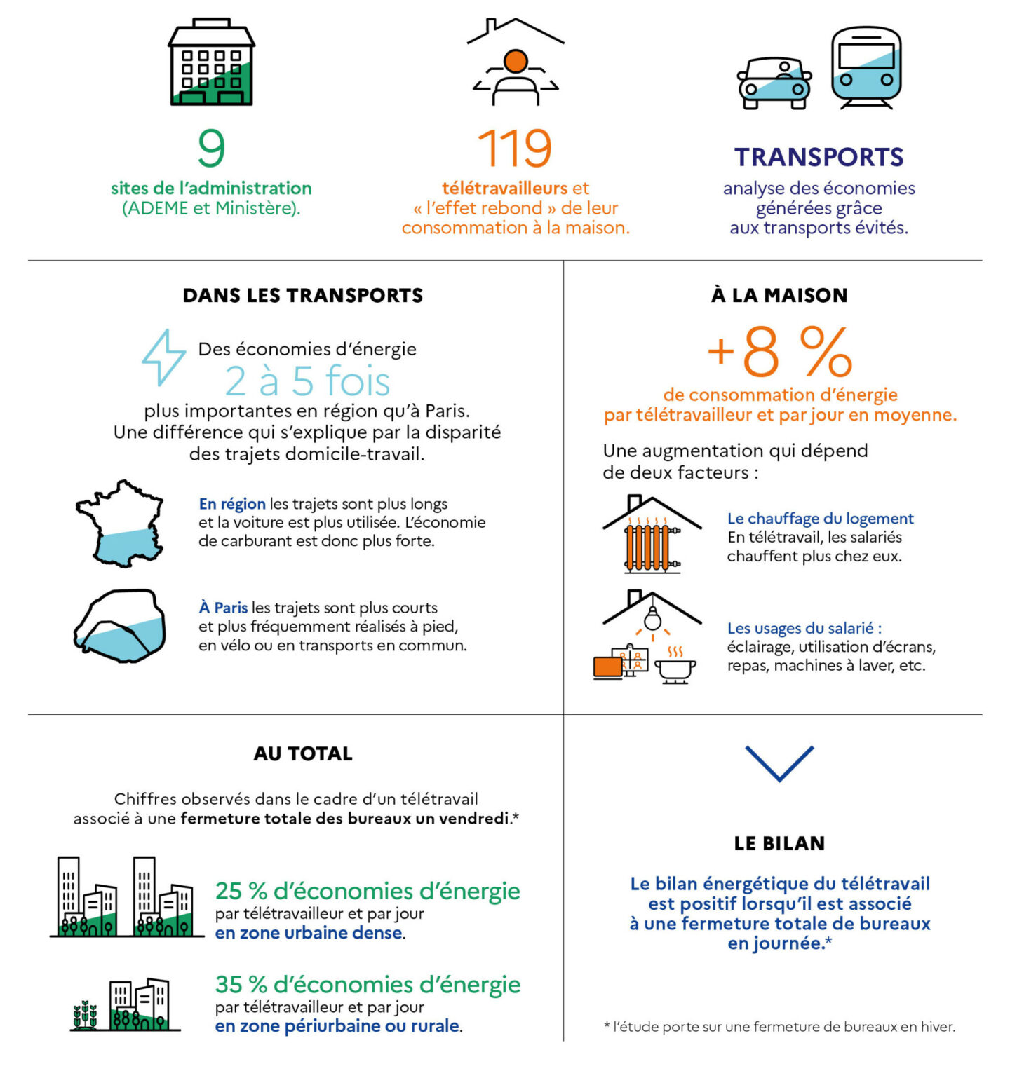 bilan-energetique-1 Bilan de santé énergétique : optimiser votre consommation pour un avenir durable