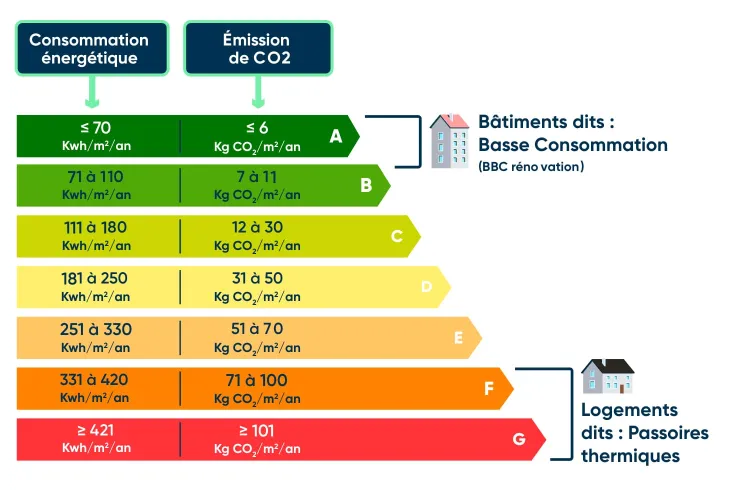 bilan-energetique Bilan de santé énergétique : optimiser votre consommation pour un avenir durable