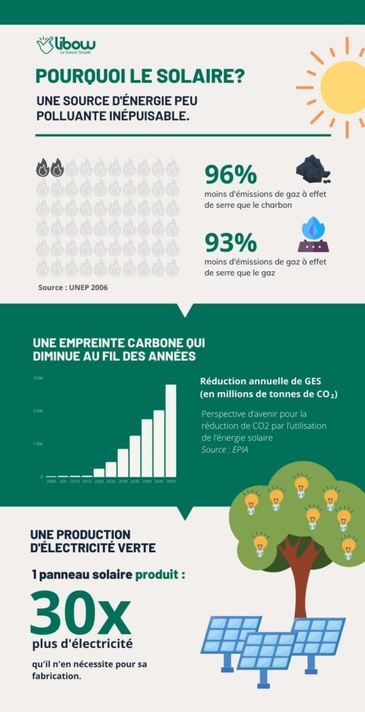bilan-photovoltaique-2 Bilan énergétique des installations photovoltaïques : analyse et perspectives