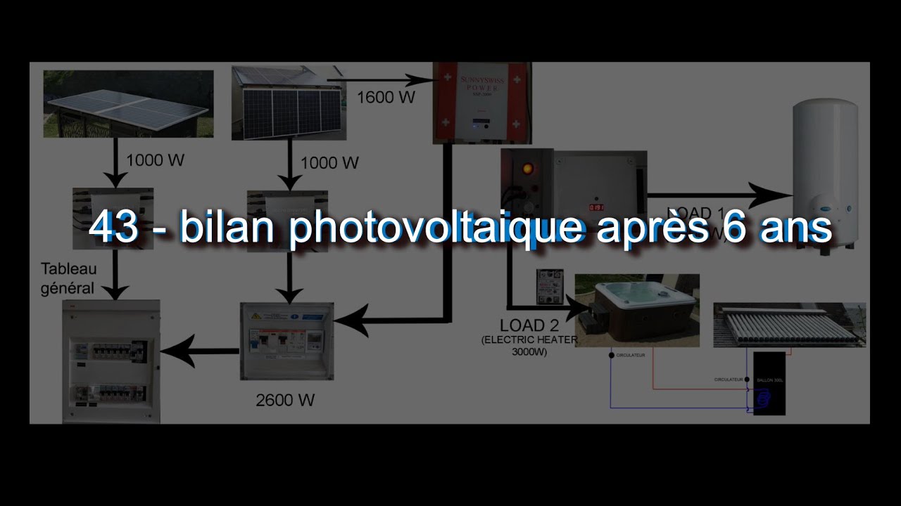 bilan-photovoltaique Bilan énergétique des installations photovoltaïques : analyse et perspectives