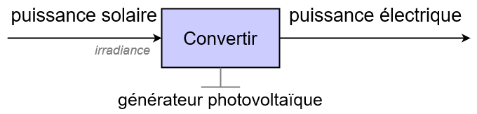 bilan-photovoltaique Bilan énergétique des installations photovoltaïques : analyse et perspectives