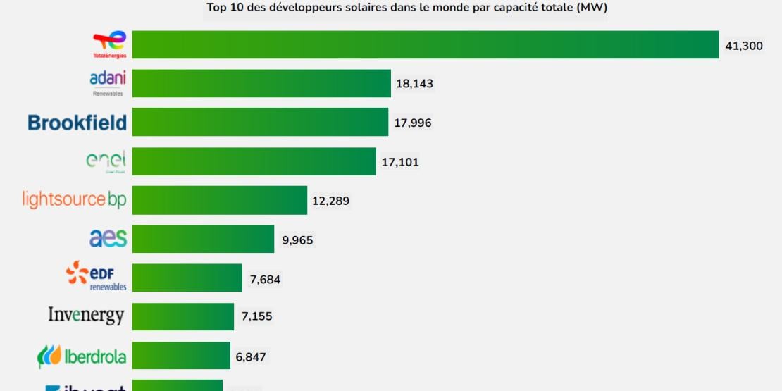 bioenergies-photovoltaique-economies Découvrez comment les bioénergies et le photovoltaïque vont révolutionner votre facture d'électricité !