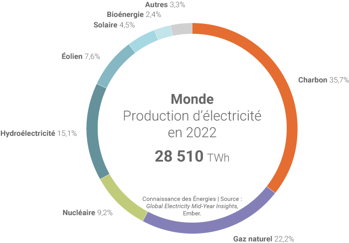 bioenergies-photovoltaique-economies Découvrez comment les bioénergies et le photovoltaïque vont révolutionner votre facture d'électricité !