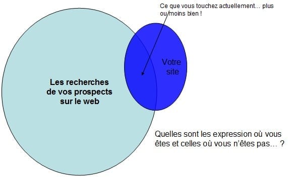 booster-performances-commerciales Mesures d'amélioration pour booster vos performances commerciales
