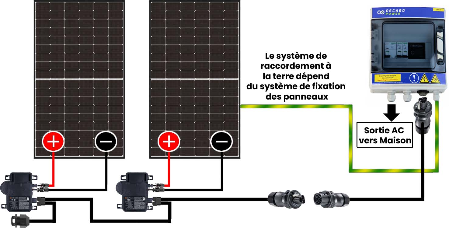 branchement-micro-onduleurs-photovoltaiques Guide complet pour le branchement des micro-onduleurs dans une installation photovoltaïque
