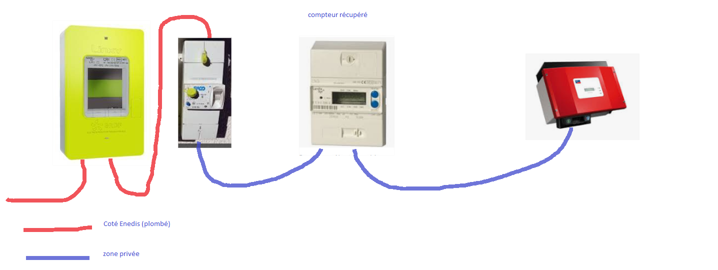 découvrez tout ce qu'il faut savoir sur le branchement solaire linky : comment installer des panneaux solaires, optimiser votre consommation d'énergie et profiter des avantages de la transition énergétique grâce à ce compteur intelligent.