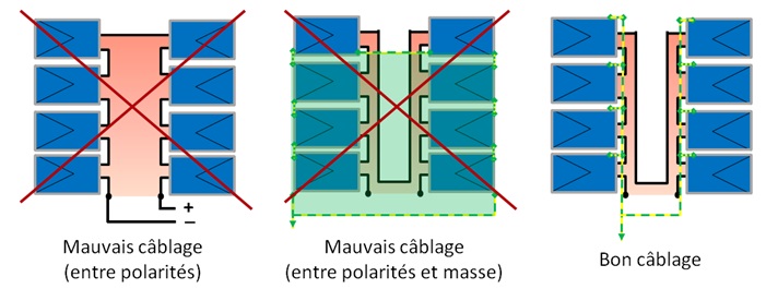 découvrez tout ce qu'il faut savoir sur le câblage solaire : techniques, matériaux, et meilleures pratiques pour installer efficacement votre système photovoltaïque et optimiser la production d'énergie renouvelable.