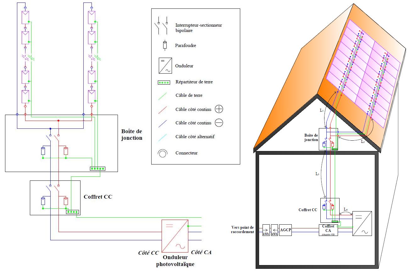 cablage-photovoltaique Guide complet pour le schéma de câblage d'une installation photovoltaïque avec régulateur et onduleur