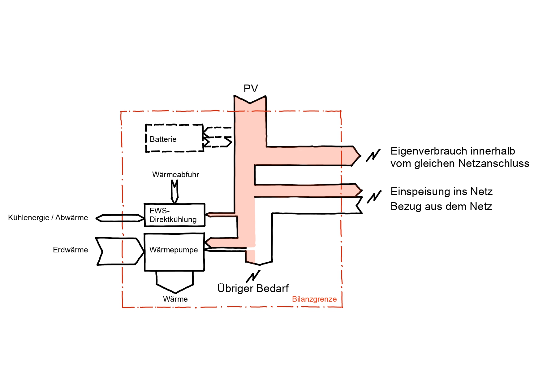 cahier-des-charges-photovoltaique exemple cahier des charges installation photovoltaique