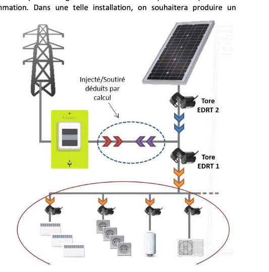 calcul-autoconsommation-photovoltaique-2 Comment calculer une installation photovoltaïque en autoconsommation