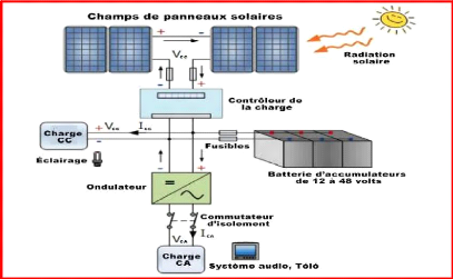 calcul-installation-panneaux-photovoltaiques-2 Comment calculer l'installation de panneaux photovoltaïques efficacement