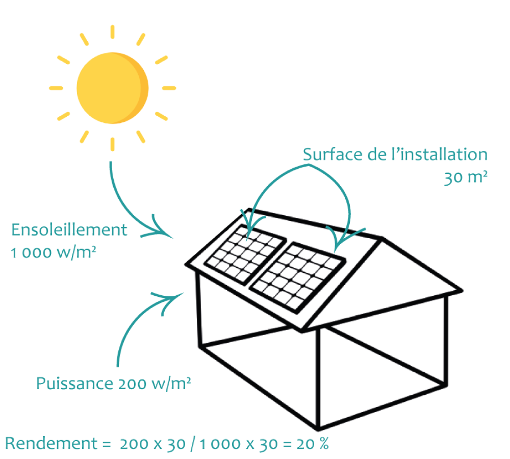 calcul-installation-photovoltaique Comment calculer son installation photovoltaïque efficacement
