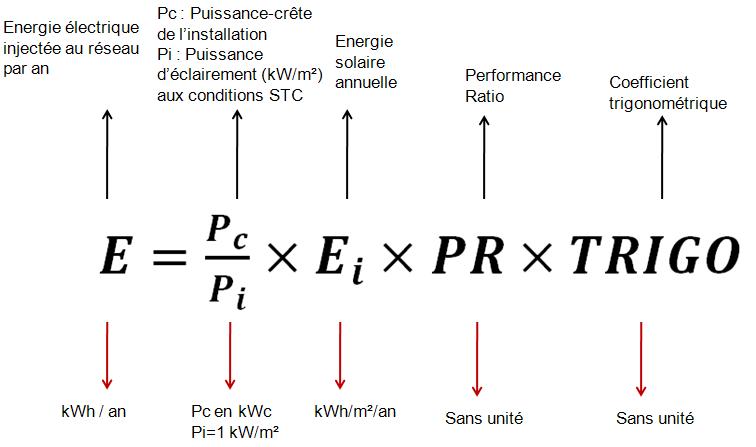 découvrez comment calculer la production photovoltaïque de votre installation solaire pour optimiser votre consommation d'énergie. obtenez des conseils pratiques et des outils pour estimer votre rendement et maximiser vos économies.