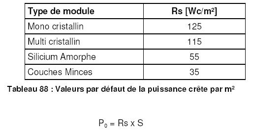 calcul-puissance-crete-photovoltaique Comment calculer la puissance crête d'une installation photovoltaïque