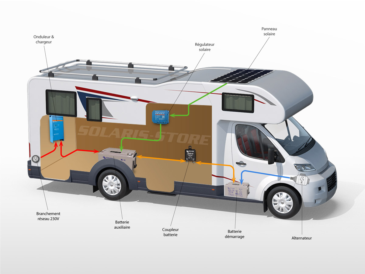 camping-car-solaire Découvrez comment transformer votre camping-car en une centrale solaire sans effort !
