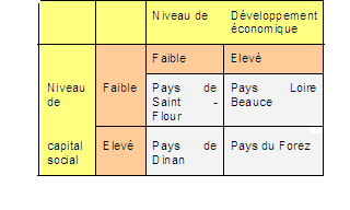 caractere-communal-et-developpement-local Le caractère communal : un enjeu pour le développement local