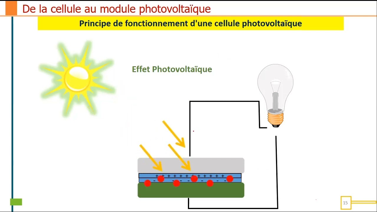 cellule-photovoltaique-12 fonctionnement d'une cellule photovoltaïque
