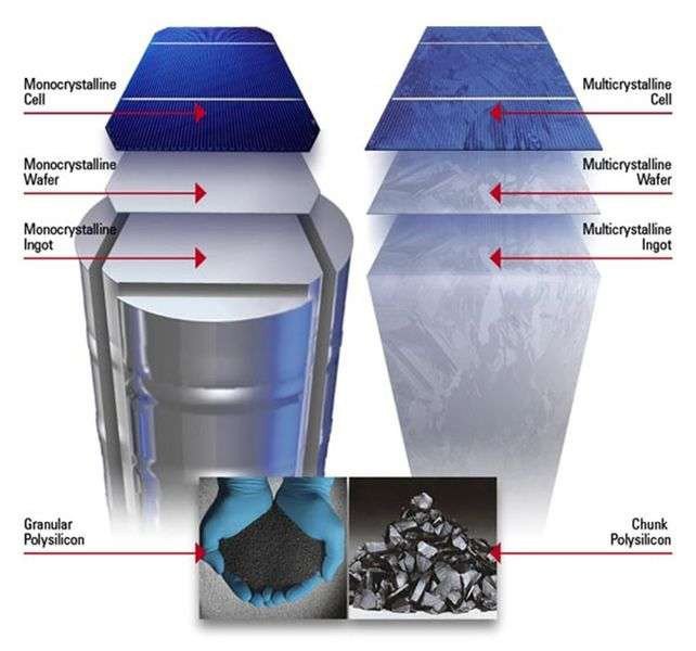 cellule-photovoltaique-6 fonctionnement cellule photovoltaique