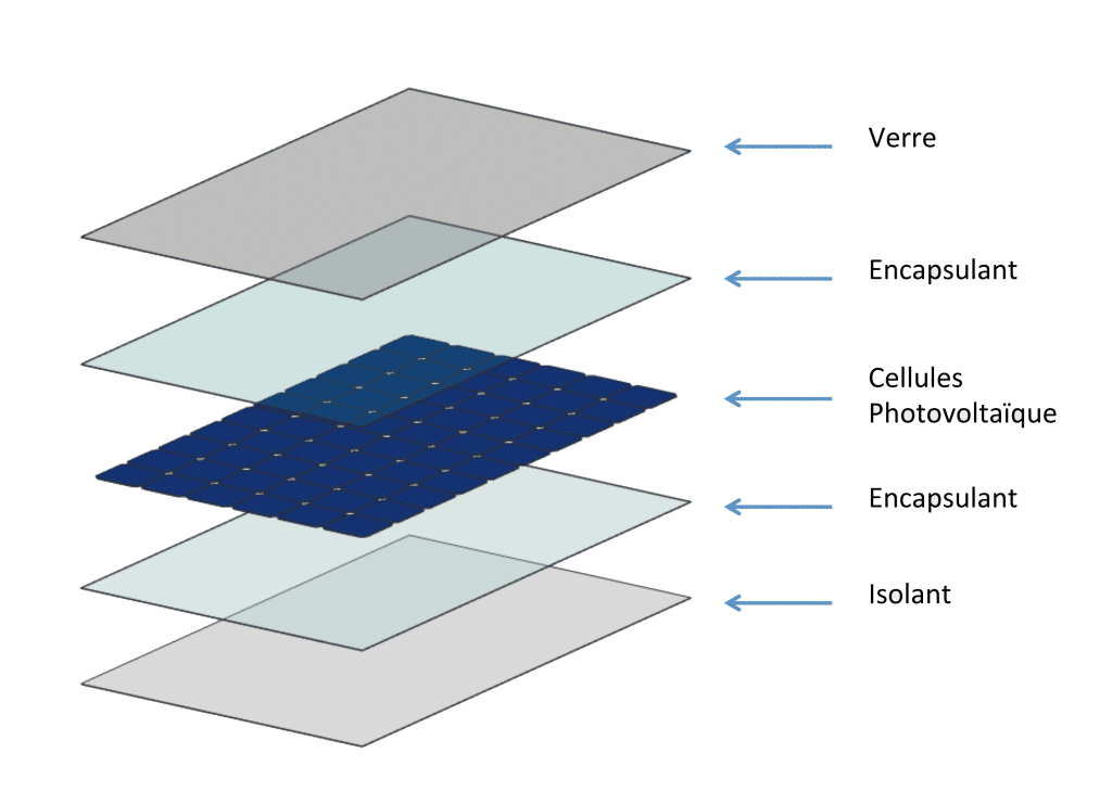 cellule-photovoltaique definition cellule photovoltaïque