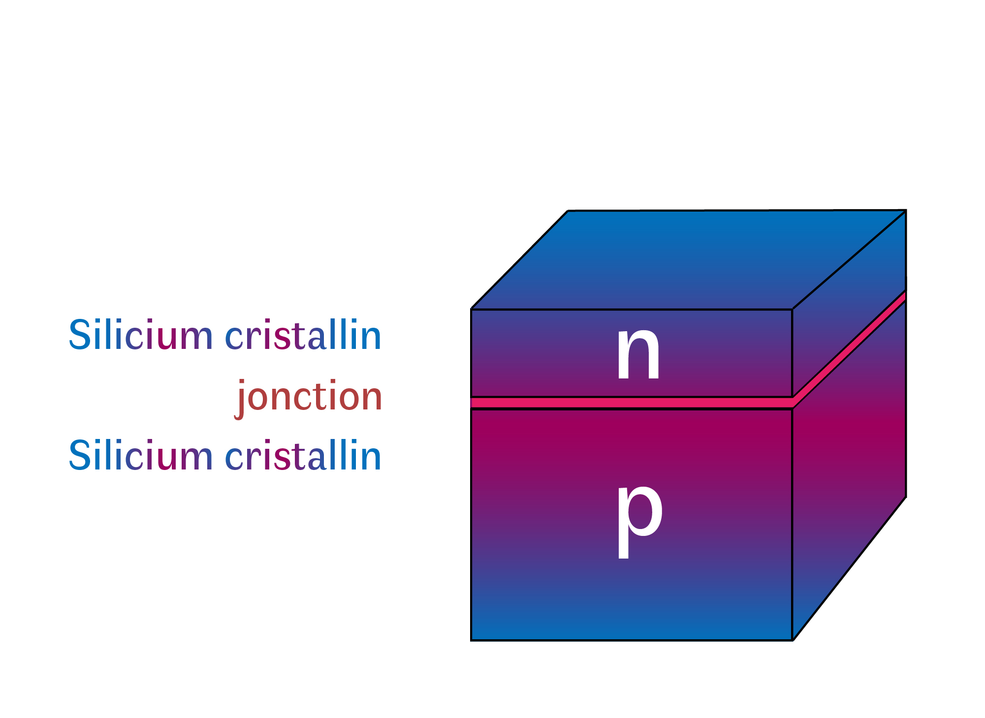 cellule-pv-2 cellule photovoltaique