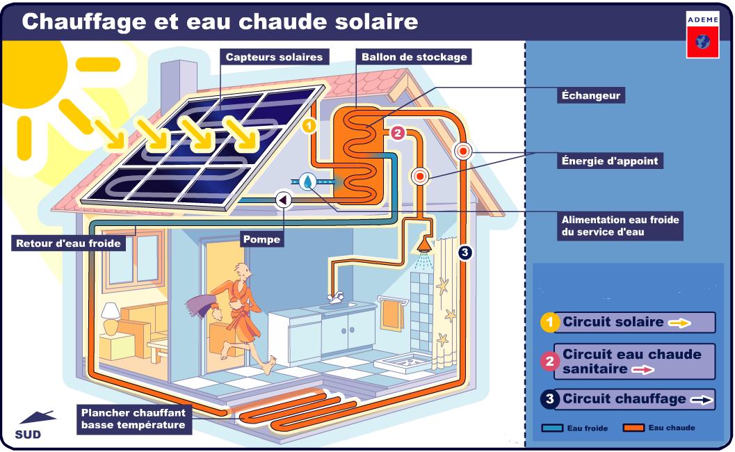 découvrez le fonctionnement des centrales solaires : principes de la conversion de l'énergie solaire en électricité, technologies utilisées et avantages pour l'environnement. apprenez comment ces installations produisent une énergie durable et contribuent à la transition énergétique.