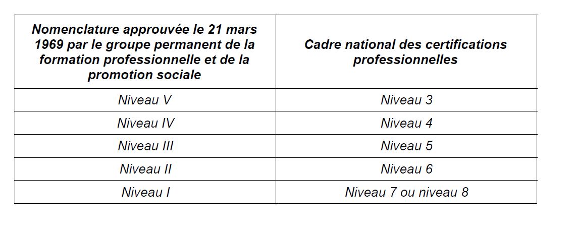 certifications-professionnelles Boostez votre carrière grâce aux certifications professionnelles