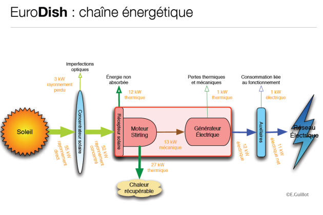 chaine-energetique-pv-1 chaine energetique panneau photovoltaique