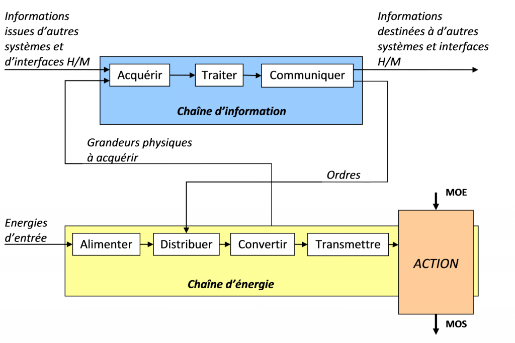 découvrez comment optimiser votre consommation d'énergie grâce aux panneaux photovoltaïques. apprenez les avantages des chaînes énergétiques et transformez votre maison en un modèle d'éco-responsabilité tout en réduisant vos factures d'électricité.