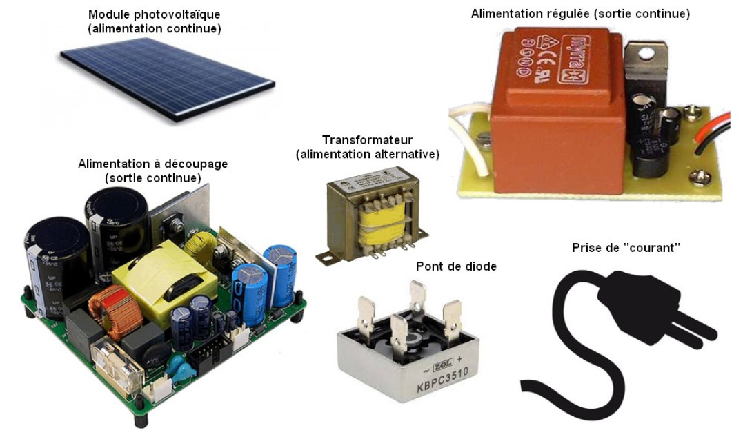 chaine-energie-photovoltaique-1 Comprendre la chaîne d'énergie d'une installation photovoltaïque