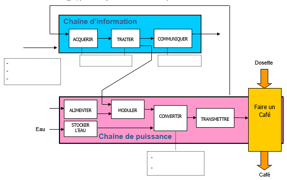 chaine-energie-photovoltaique-2 Comprendre la chaîne d'énergie d'une installation photovoltaïque