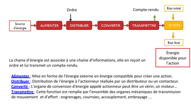 découvrez notre chaîne dédiée à l'énergie photovoltaïque, où nous explorons les dernières innovations, conseils pratiques et solutions durables pour optimiser votre production d'énergie solaire. rejoignez-nous pour transformer votre vision énergétique et réduire votre empreinte carbone grâce au pouvoir du soleil.
