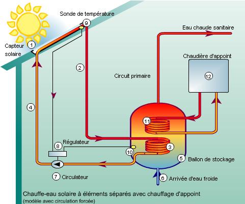 chauffage-photovoltaique installation chauffage photovoltaique