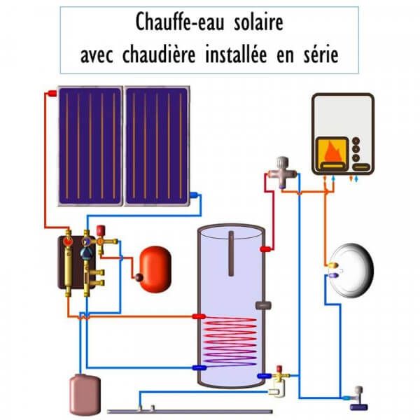 chauffe-eau-solaire-vs-photovoltaique-1 Chauffe-eau solaire ou panneau photovoltaïque : lequel va vraiment réduire votre facture d'électricité ?