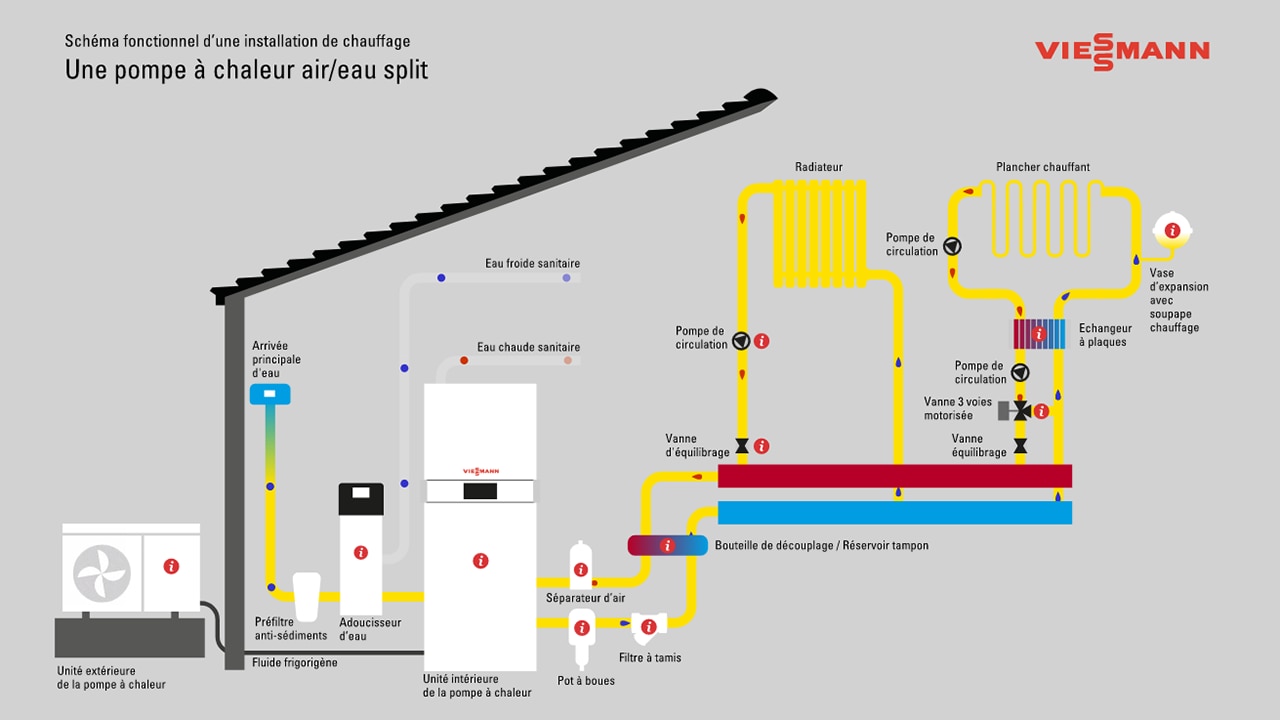 chauffe-eau-solaire-vs-photovoltaique-2 Chauffe-eau solaire ou panneau photovoltaïque : lequel va vraiment réduire votre facture d'électricité ?