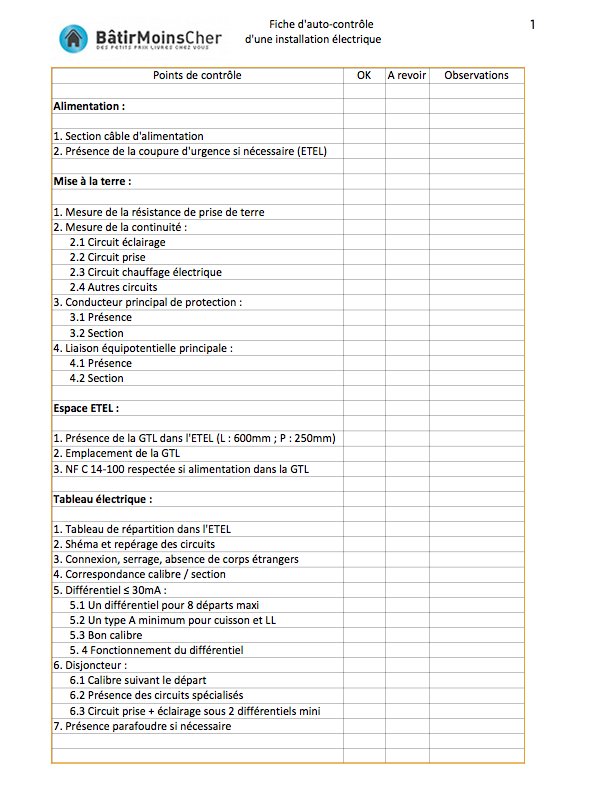 découvrez notre check-list complète pour assurer la conformité de vos installations photovoltaïques. cet outil essentiel vous guide à travers les normes et réglementations en vigueur, vous permettant d'optimiser la sécurité et l'efficacité de vos projets solaires.